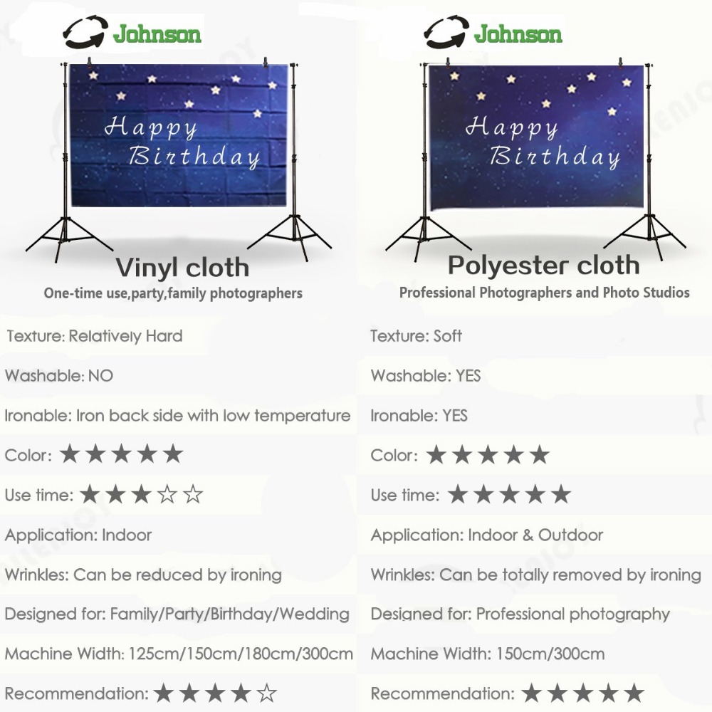 Bear Balloon Blue White Clouds - Photography Lighting White Background recension och pris