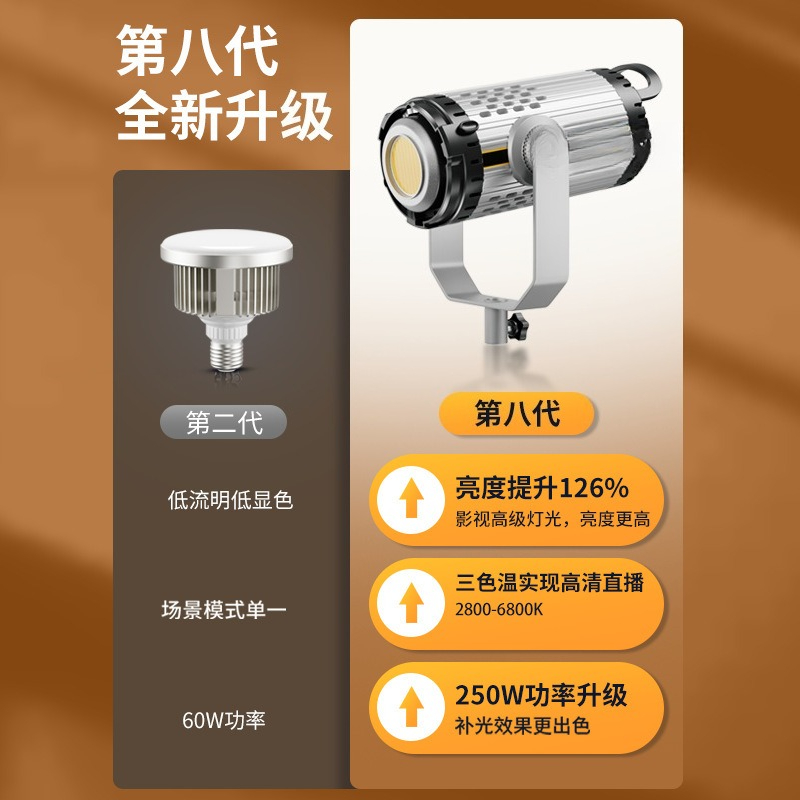 Live stream 250W high power fi - Lighting In Photography Definition recension och pris
